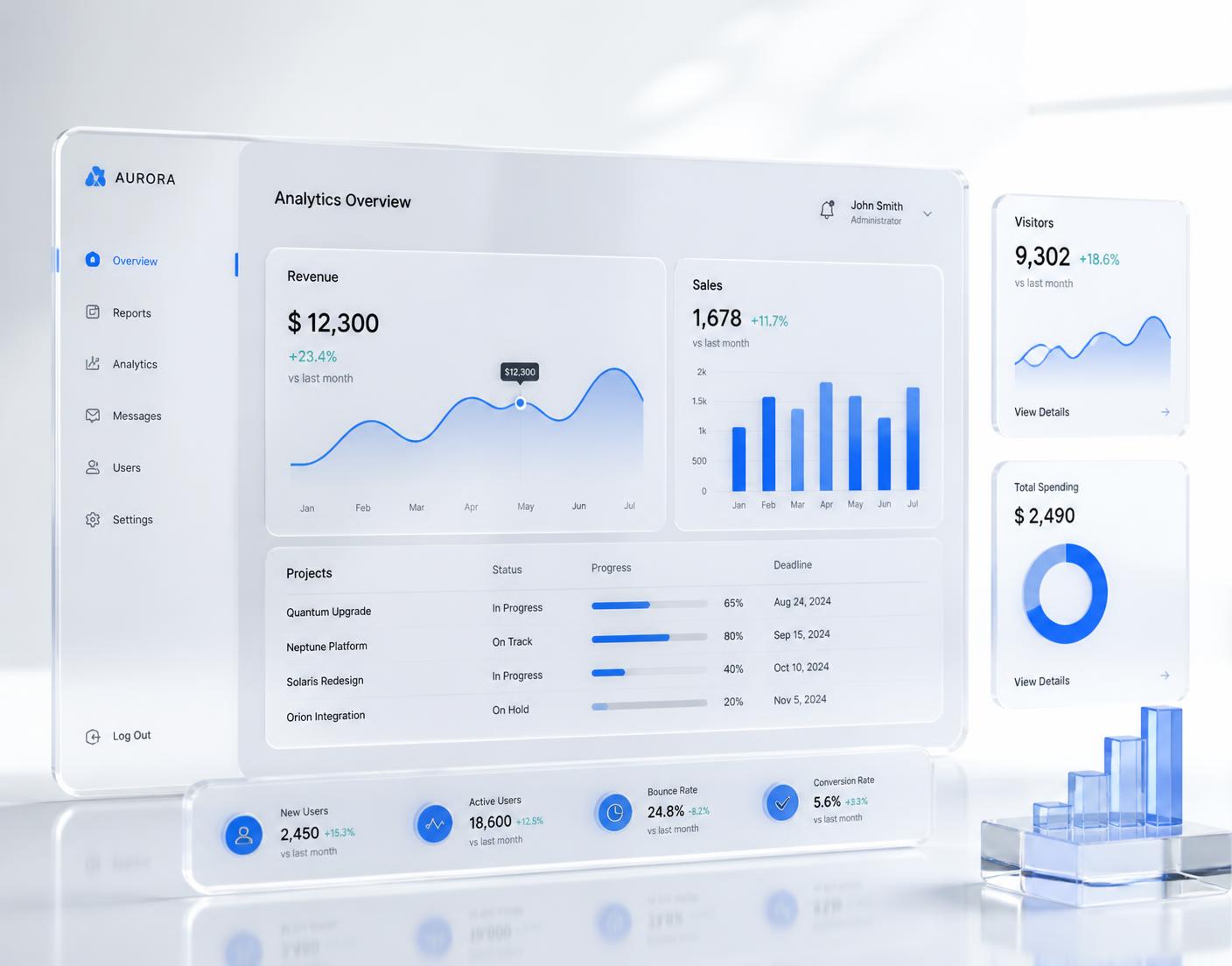 Technogate analytics platform interface